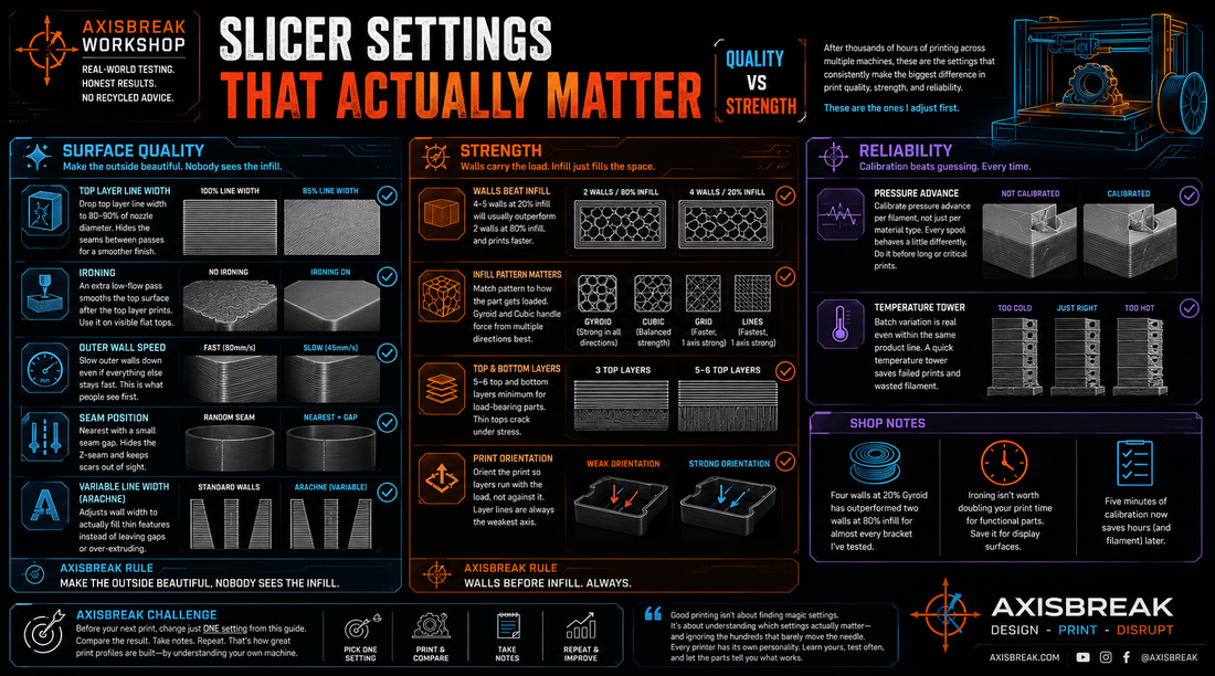 Slicer Settings That Actually Matter
