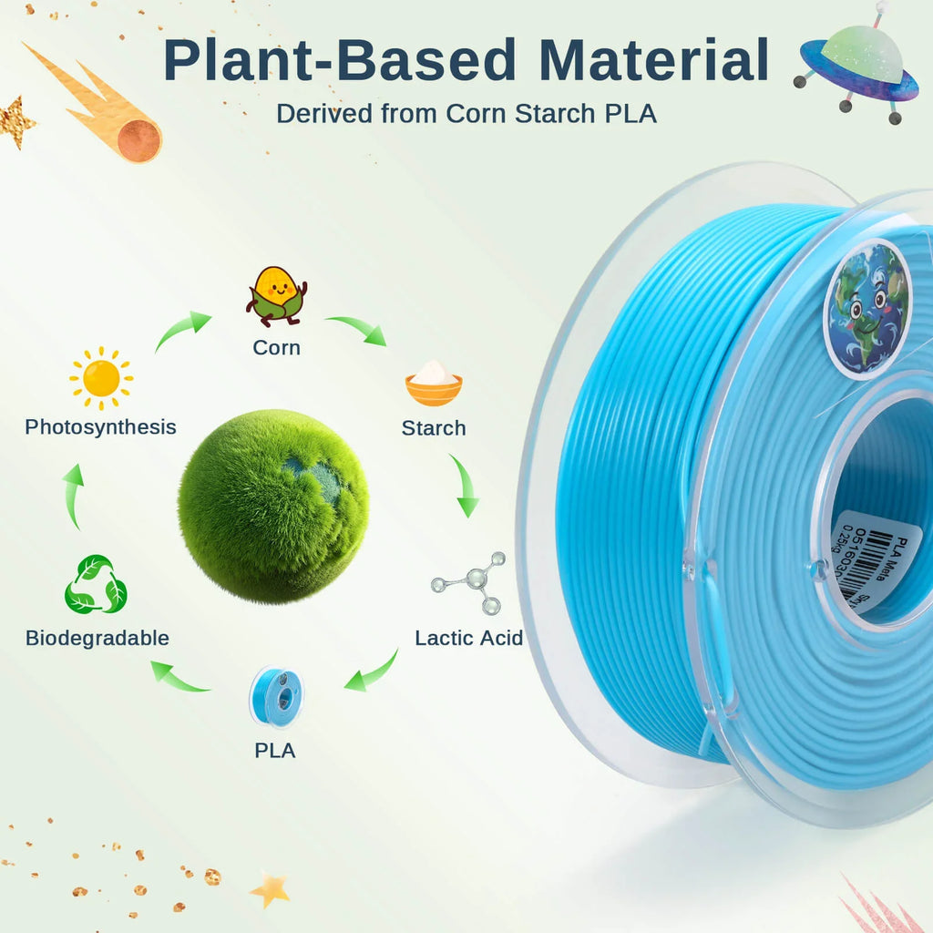 PLA Filament 1.75mm, Planet Explorer 8-Color Mini Spool Bundle, 250g Each, High-Speed PLA, +/-0.02mm Accuracy, Easy-to-Print.