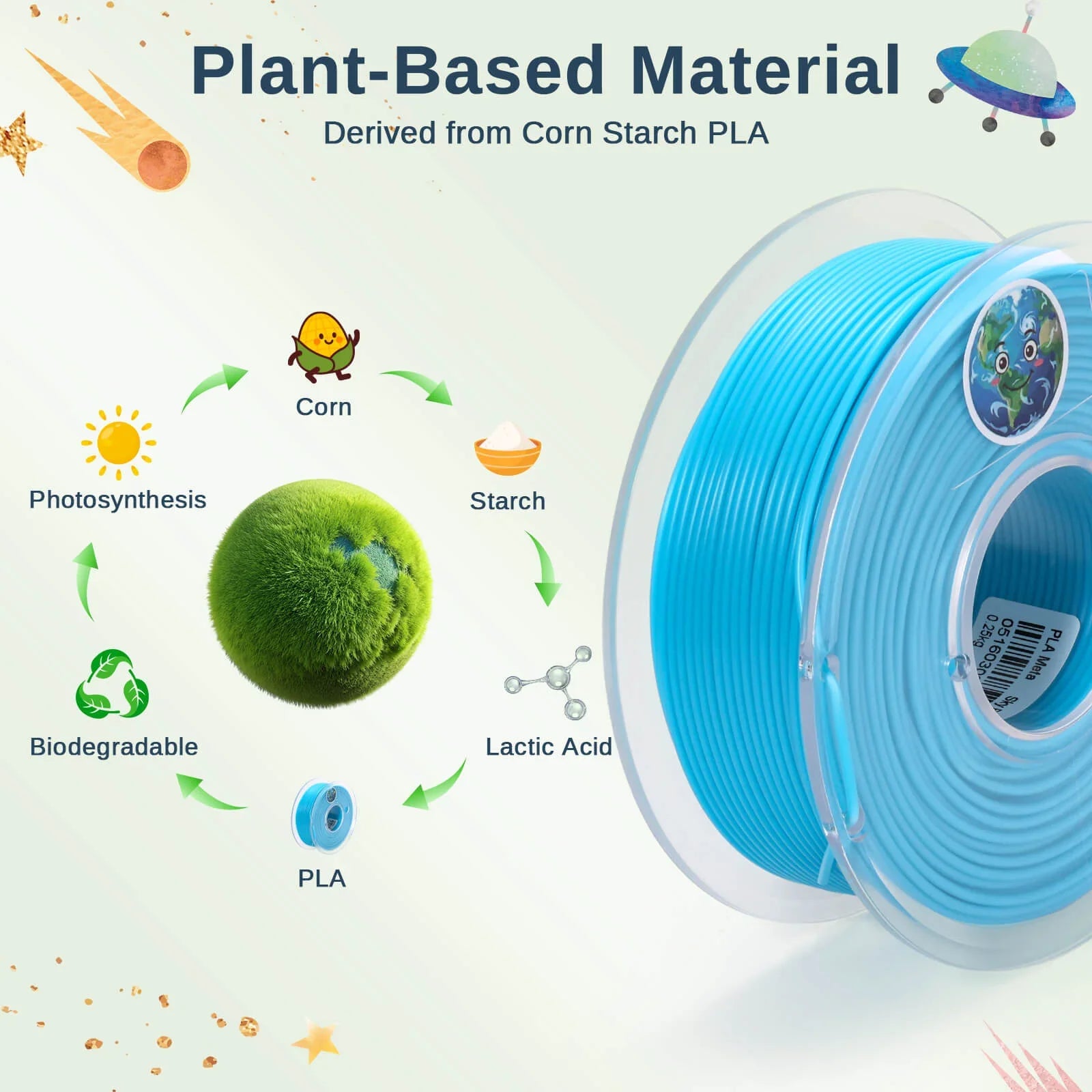PLA Filament 1.75mm, Planet Explorer 8-Color Mini Spool Bundle, 250g Each, High-Speed PLA, +/-0.02mm Accuracy, Easy-to-Print.