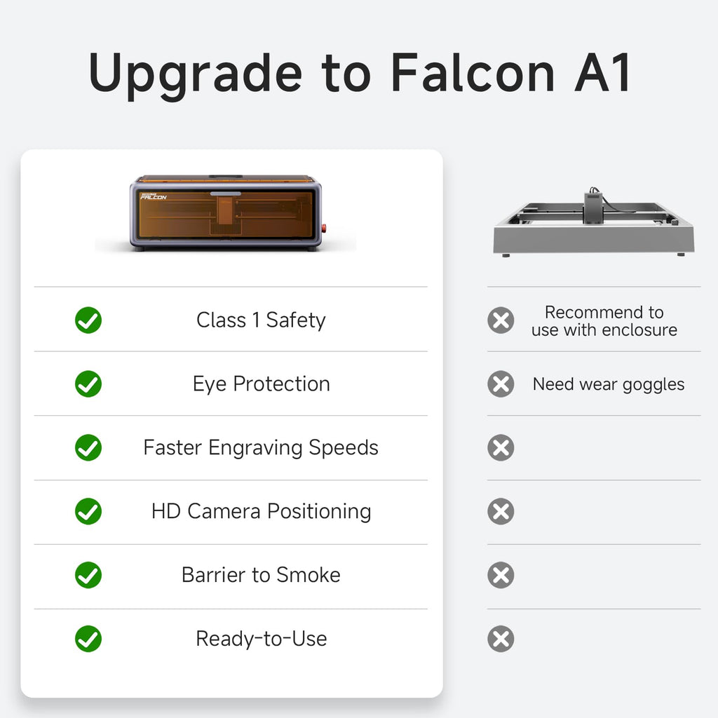 Creality Falcon A1 10W Laser Engraver, Enclosed Laser Cutter with Air Assist, HD Camera Positioning, Beginner-friendly, Class 1
