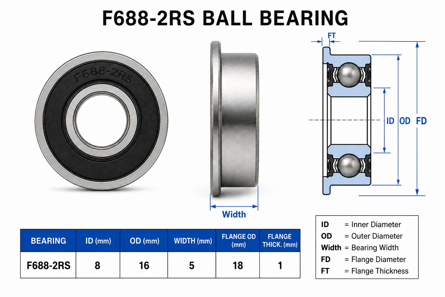 HoneyBadger Chrome Steel Bearings