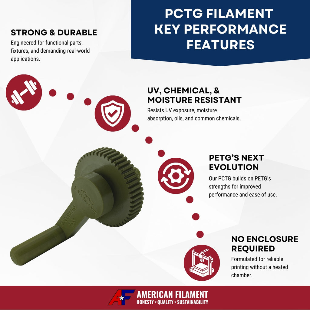 American Filament PCTG | Transparent Royal Purple | 1 kg