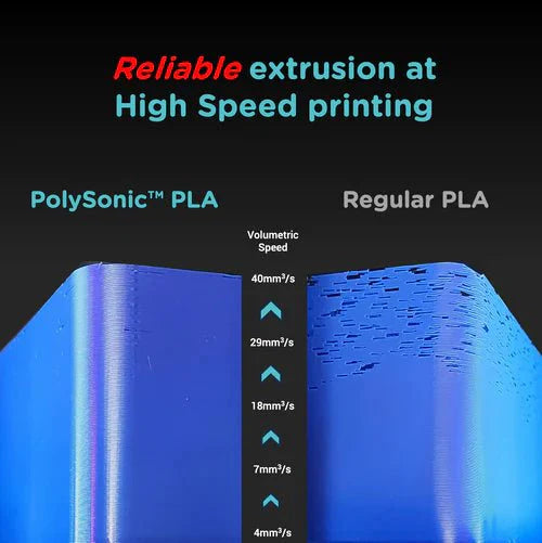 Polymaker PLA PRO PolySonic High Speed Printing Filament 1KG 1.75mm